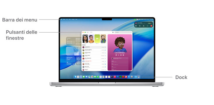 Un tour di macOS su MacBook Pro 14 pollici con linee che indicano la posizione della barra dei menu, dei pulsanti delle finestre e del Dock.