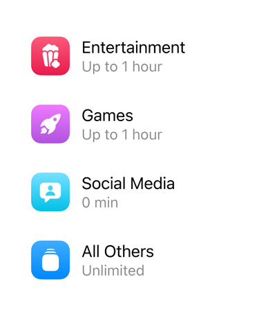 Categories of apps and the time allotted for each.