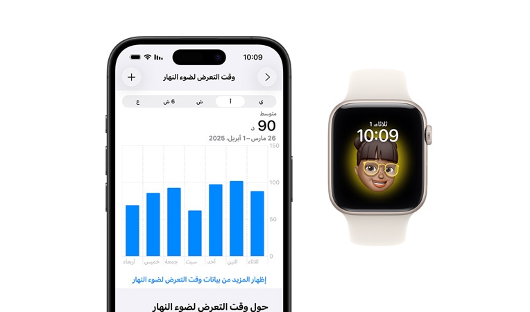 واجهة Apple Watch SE، مع حزام رياضي أبيض، الشاشة تُظهر الساعة وميموجي، وبجانبه واجهة iPhone 16، الشاشة تُظهر تطبيق صحتي، رسم بياني لوقت التعرض لضوء النهار