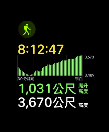 健行體能訓練卡片，測量指標包括時間和爬升高度