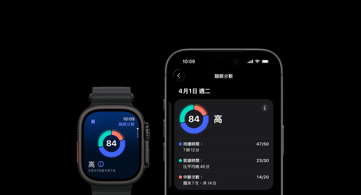Apple Watch Ultra 3 顯示睡眠分數的圓形圖表與評分，配對的 iPhone 則顯示完整的分析報告